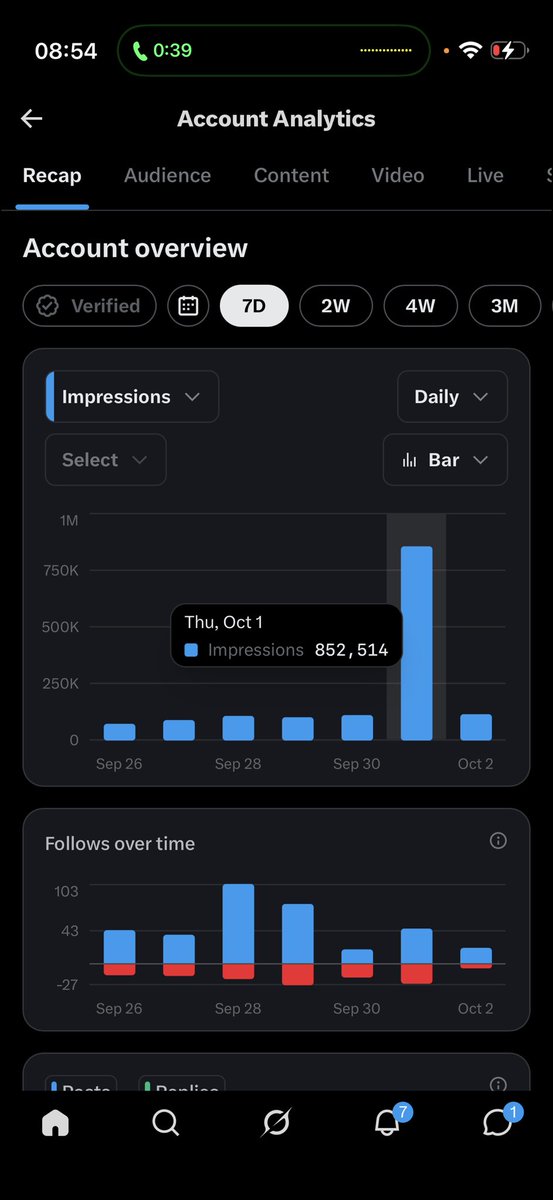 TaiwoFTX's tweet photo. We did over 800k impressions yesterday guys 🥹🥹

Thank you all for everything
Love you guys so much ❤️ https://t.co/0zCnEIMwCn