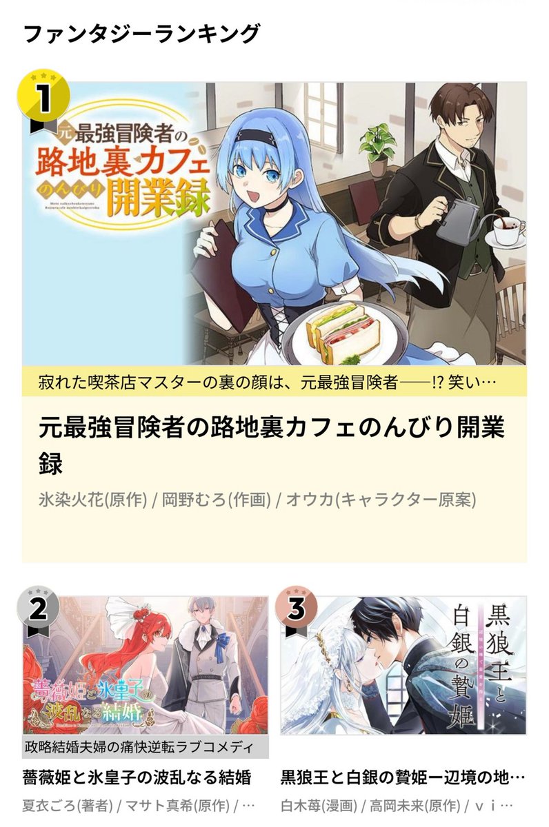 Kado_comi's tweet photo. 🎊本日の #カドコミ ジャンル別ランキング🎊

【ファンタジー】
１位🥇
元最強冒険者の路地裏カフェのんびり開業録

２位🥈
薔薇姫と氷皇子の波乱なる結婚

３位🥉
黒狼王と白銀の贄姫ー辺境の地で最愛を得るー

🔽もっと見る！
https://t.co/m66A4jiogU https://t.co/6QHw9EDoXL