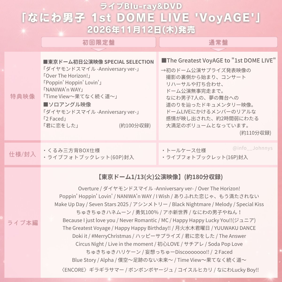 info__Johnnys's tweet photo. 【ドーム円盤 Amazon予約開始】

📀11月12日発売
ライブBD&amp;DVD「なにわ男子 1st DOME LIVE ‘VoyAGE’」

■ソロアングル映像
・ダイヤモンドスマイル -Anniversary ver-
・2 Faced
・君に恋をした

🔗楽天ブックス
https://t.co/63ZoP7po5g
🔗Amazon
https://t.co/hjLxNZMgsQ

#PR #なにわ男子_VoyAGE https://t.co/MrU5wfPmfM