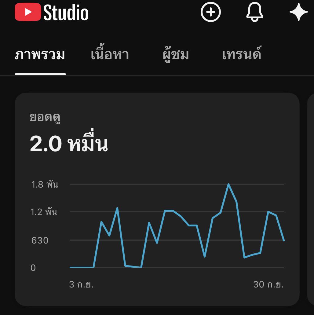BossSRi23's tweet photo. ✨🎨อีกหนึ่งของการเติบโตในโลกกว้าง ทำแค่1เดือนยอดพุ่ง #short #youtube #fypシ゚viral #video #หารายได้ออนไลน์ Gen Z https://t.co/TVr2VxpBAj