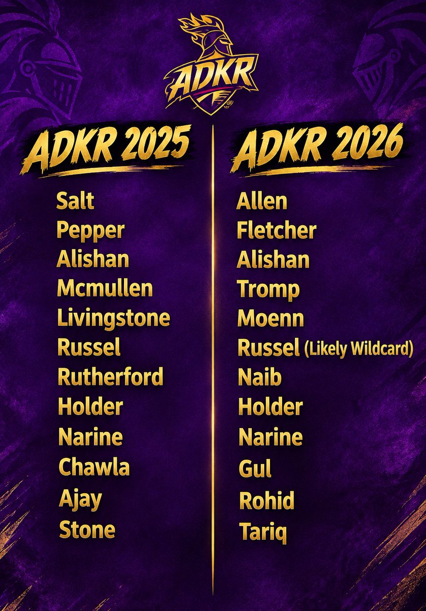 Rokte_Amarr_KKR's tweet photo. Likely comparison of ADKR 2025 &amp; 2026 squads 

Which department has been strengthened or weakened ? https://t.co/B9Qb2em7B1