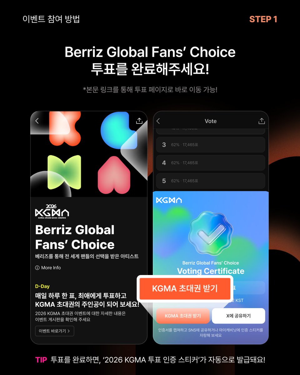 berriz_official's tweet photo. 팬이라면 누구나 참여 가능 🍒
2026 KGMA 초대권 #EVENT 오픈!

베리즈에서 Berriz Global Fans’ Choice 투표 후
마이캐비닛에 인증하면 초대권 50명에게 드려요🏆

STEP 1️⃣| 투표 완료하고 인증 스티커 받기
👉🏻 https://t.co/jx2P1vHuWs

STEP 2️⃣ | 내 마이캐비닛에 투표 인증 스티커 붙이기
👉🏻 https://t.co/I01pojqlev

STEP 3️⃣ | KGMA 게시판에 게시글로 자랑하면 참여 완료!
👉🏻 https://t.co/LteV1dWdkL

*자세한 참여 방법은 이미지 확인!

#베리즈 #Berriz #마이캐비닛 
#2026KGMA #KGMA #KoreaGrandMusicAwards