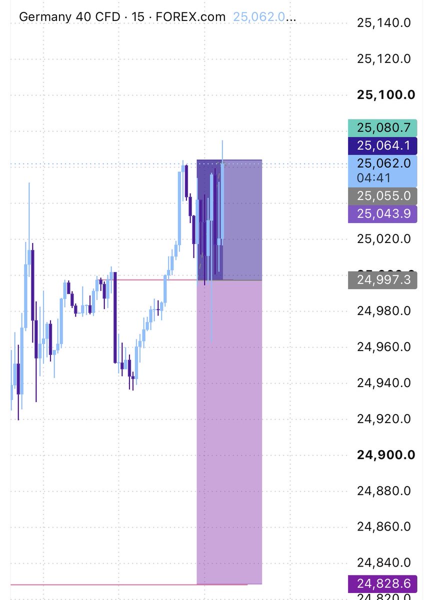 SpidyNq's tweet photo. DAY 1 WITH MY $50K FUNDED HIVE ACCOUNT 🐝💰

-1.7% today. 📉

Not the start I wanted… but this is trading.
Losses are part of the game — what matters is how you bounce back.

No excuses. No revenge trading.
Day 1 done. The comeback starts NOW. ⚔️🔥

I’ll document the entire journey —
📉 Losses
📈 Wins
🎯 Setups
💰 Final result

Want to start your own funded journey?
Use code:ALPHFX 🚀