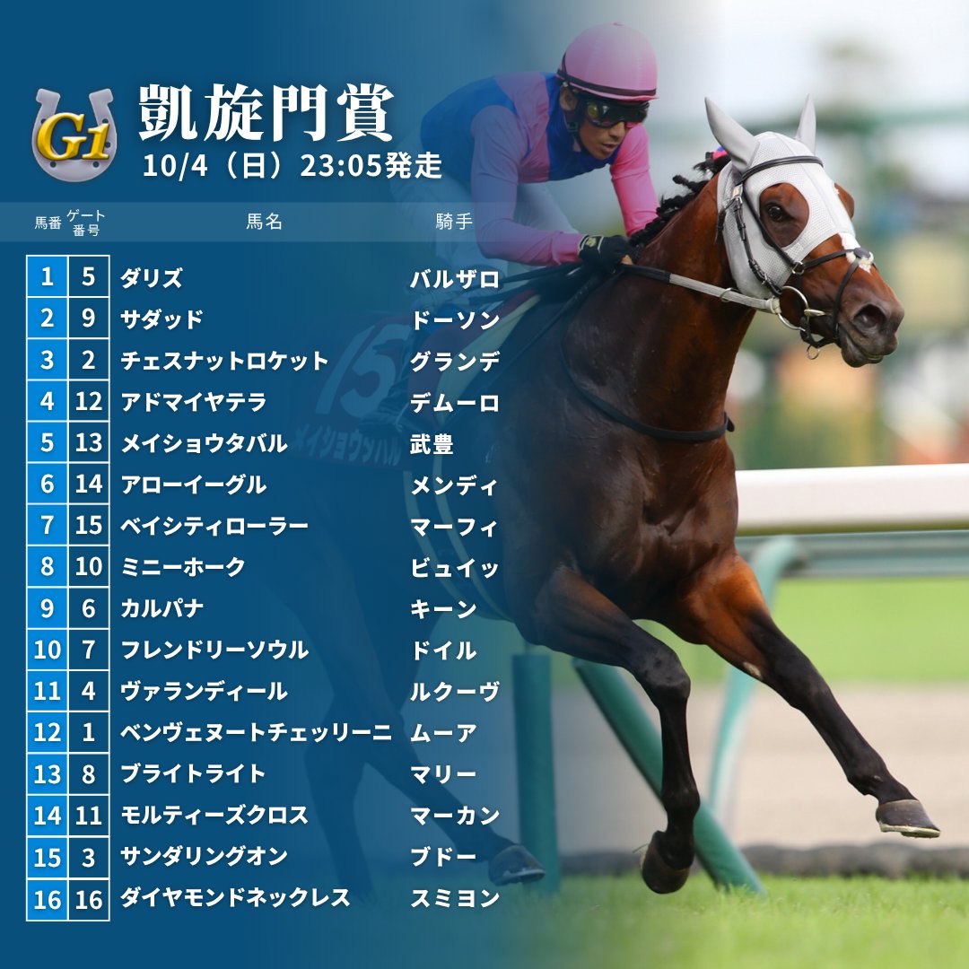 JRAVAN_info's tweet photo. 【凱旋門賞 枠順】メイショウタバルは13番ゲート、アドマイヤテラは12番ゲート
注目のレースは日本時間10月4日23時05分発走予定！
凱旋門賞の出馬表はこちら！
https://t.co/2z9jprADhc

凱旋門賞特集（2026）
https://t.co/31tYl0ZJlh https://t.co/7kcg67uLIf