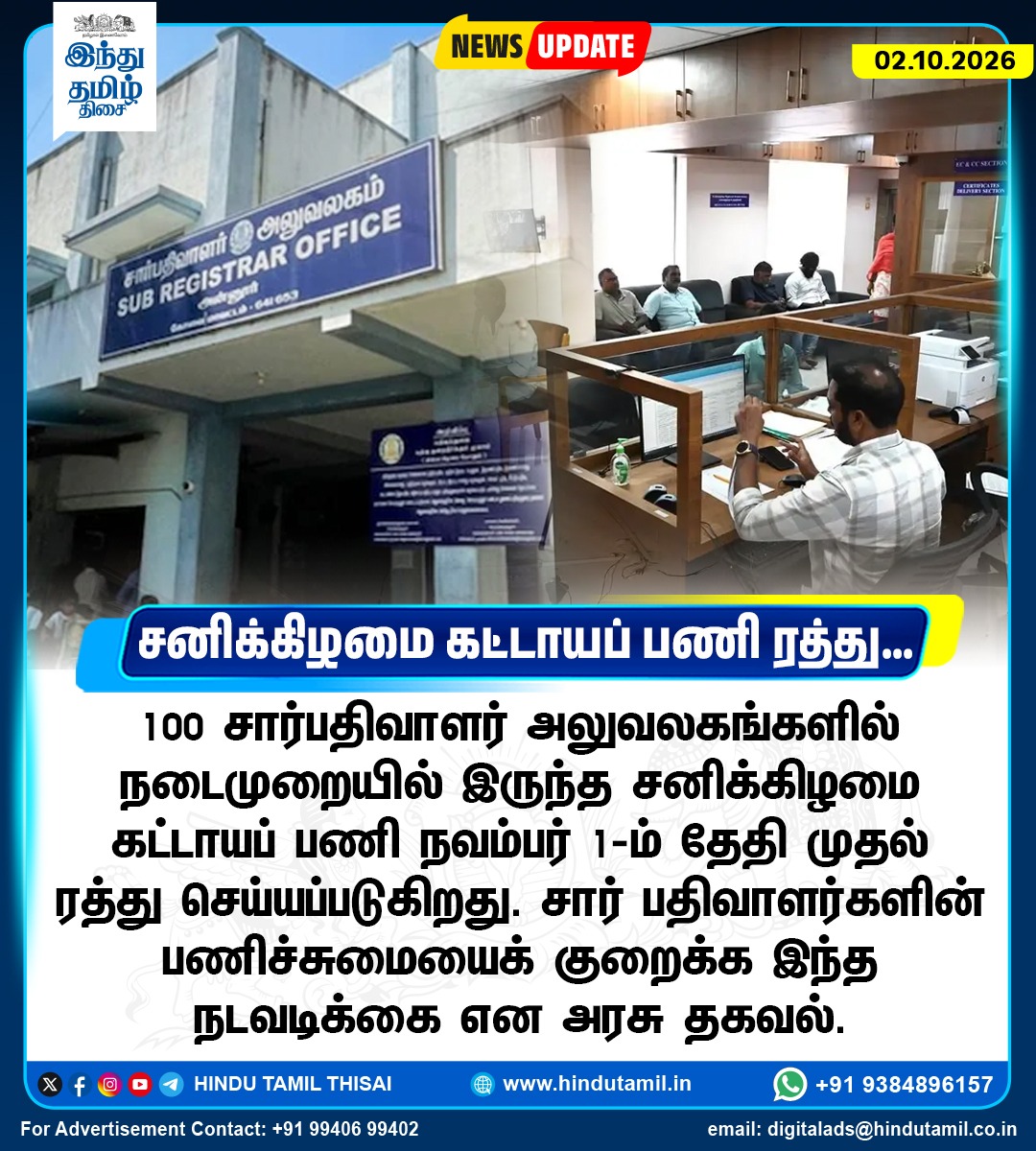 TamilTheHindu's tweet photo. 100 சார்பதிவாளர் அலுவலகங்களில் நடைமுறையில் இருந்த சனிக்கிழமை கட்டாயப் பணி நவம்பர் 1-ம் தேதி முதல் ரத்து செய்யப்படுகிறது. சார் பதிவாளர்களின் பணிச்சுமையைக் குறைக்க இந்த நடவடிக்கை என அரசு தகவல்.
#subregistraroffice | #saturdaywork | #workload https://t.co/V6gpbodJ9Q