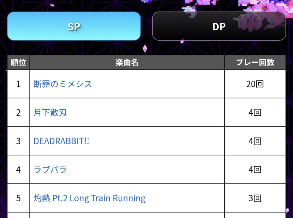 oningenIIDX's tweet photo. 空Pだけどフルコン出せたやったー！
NKT…
#beatmaniaIIDX https://t.co/C7Ld9qGIfU