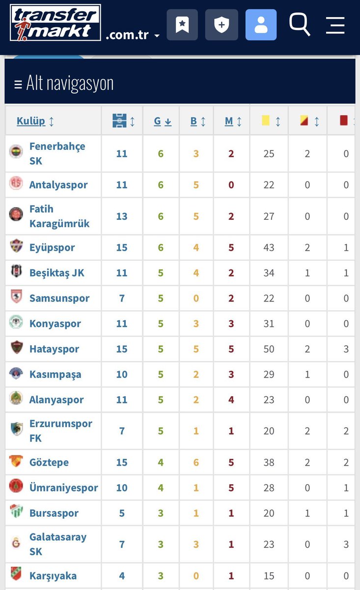 Grande_1905's tweet photo. Yasin Kol ile en çok galibiyet alan takım Fenerbahçe olmuş. Şimdi anladınız mı MHK'yi, Yasin'i ve İbrahim Hacıosmanoğlu'nu niye sürekli desteklediler? Galatasaray bu 3 adamı da istemezken, onlar sahip çıkıyordu. Tuz koktu gerçekler ortaya çıktı. Sizi Allah'a havale ediyoruz. https://t.co/5McgqcyxE7