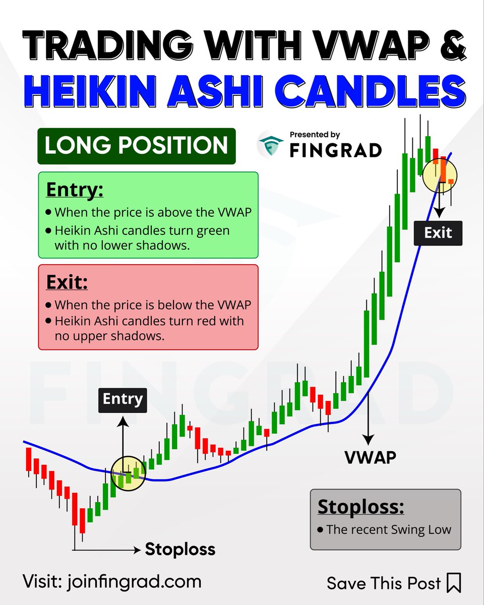 joinfingrad's tweet photo. This strategy helps traders identify potential bullish trends by combining VWAP with Heikin-Ashi price action. VWAP confirms the price is trading above the average level, while Heikin-Ashi candles help identify strong momentum and potential exit signals. https://t.co/E3yep0R4zM