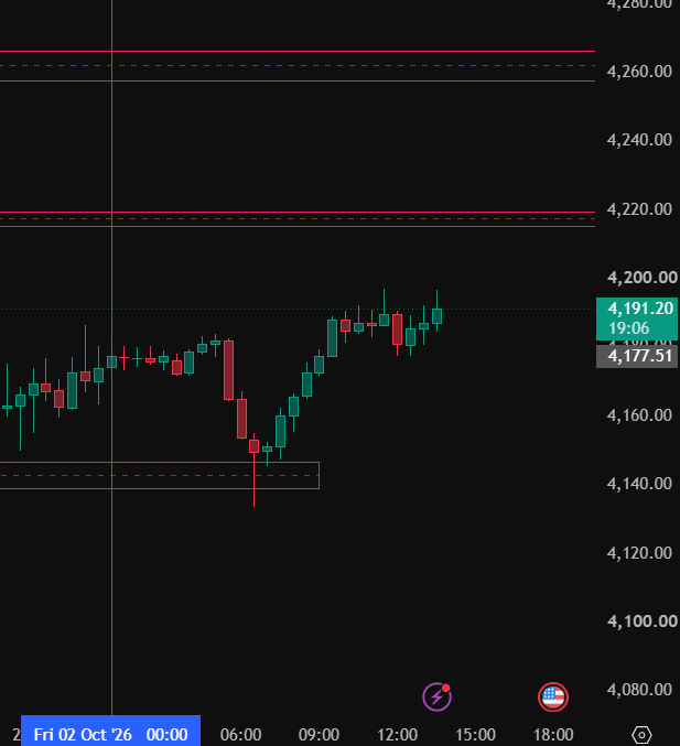 XAUsmithAnalyst's tweet photo. Today's Analysis: Possible reversal zones in 30 min. https://t.co/do3K6W6HZT