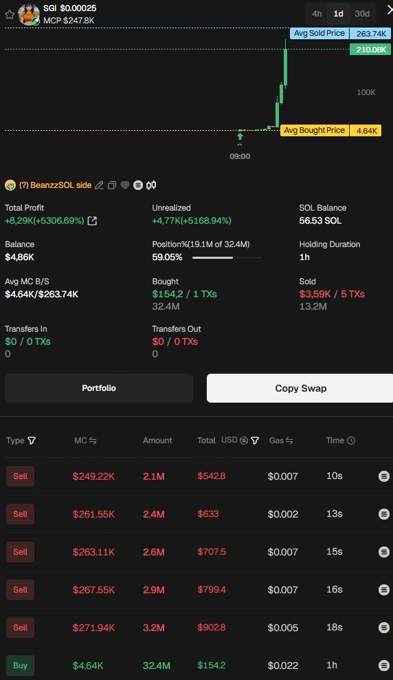 Source media 1 from @badattrading_