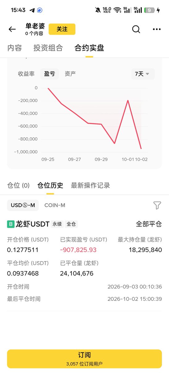 cryptomi146701's tweet photo. 做市商最狠的一刀，往往不是拉盘，而是把自己的空单，做成全网最想跟的聪明钱。

Esp bull 早期实盘一直开着的时候，很多人只看到一件事：年榜、月榜、日榜，空单盈利经常霸前几。做空标的过百，清一色山寨，重仓单动辄几十万美金。妖币一有大涨幅的苗头，他往往已经在上面。散户的第一反应几乎都一样，慕强，跟空。

龙虾大户那边，单老婆的账号多单持仓能到百万美金量级，这波割了一批又一批的人。Esp bull 这边，空单铺得又密又重。两套仓位看起来方向相反。ESP BULL重仓做空的标的，我习惯先记下来，再拿自己手上的数据对一遍，低位有没有吸筹痕迹、内幕地址买入的痕迹、拉升前有没有先把做多的人洗出去等。近两个月里，on、take、bless、tut 都是这个路子。他的空单仓位都在几十万美金以上，散户大批量跟进去做空后，立马拉盘，反反复复屡试不爽。

空单盈利是真的，这点不假。这些币最后大多砸盘、归零，榜单不会骗人。关键问题是爆仓价永远在做市商真正愿意拉到的最高价上面。他不怕空，因为他知道天花板在哪。跟单的人不知道，扛不住浮亏，也扛不住聪明钱还在空的心理压力，中途砍仓、甚至反向追空。

人性这里几乎没变过。散户不长记性，是因为慕强比复盘舒服。看到一个账号连续霸榜，本能就是复制方向，而不是问：这个账号为什么敢把爆仓价放得那么从容，为什么重仓空的标的最后常常还能再拉一截。做市商要的就是收割流动性。空单公开着，像诱饵，跟空的杠杆，才是真正的燃料。

Tut 那波操盘完，Esp bull 实盘关掉，到现在接近两个月，新的妖币几乎没再成批冒出来。实盘一关，可供追踪的空单信号也断了，跟单的流动性也就减弱

链上追聪明钱被反复割的那套，在合约里换了个马甲，又来一遍，屡试不爽，链上被跟单地址割了无数遍的人，还是会继续跟，没办法，谁叫他们的总盈利极度夸张呢。人性的弱点，本就如此。做市商最恨的一刀，就是把自己伪装成散户最喜欢看到的样子。