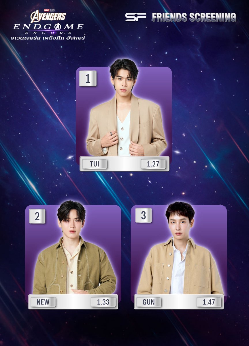 WeLoveSF's tweet photo. 🔥เอส เอฟ ขอมาประกาศ RANKING ได้มั้ย?
😎😎 อย่าลืมแชร์ไปขิงเพื่อนกันได้เต็มที่เล้ยย~ 
💥CHALLENGE รอบพิเศษ #SFFriendsScreening 
Marvel Studios’ Avengers: Endgame Encore

🏆CHALLENGE เดี่ยว
🥇อันดับ 1 : TUI LYKN DI WAAA~ LYKYOU ในที่สุด! ก็คว้าแชมป์มาได้แล้ววว 
🥈อันดับ 2 : พี่นิว เก่งอยู่แล้ว แต่รอบนี้ที่ 1 เค้ามาแรงจริง ต้องให้เลย
🥉อันดับ 3 : พี่น้องกัน ไม่ว่าจะได้อันดับที่เท่าไหร่ แต่ความน่ารักให้เลย ที่ 1 ตลอดไป~

📢 CHALLENGE สนุก ๆ แบบนี้ยังมีอีกเพียบ
ที่ เอส เอฟ รอติดตามรอบต่อ ๆ ไปกันน้าา~🫶

#SFxNewGunTui
#Newwiee #GunAtthaphan #TuiChayatorn
#SFxAvengersEndgameEncore
#SFgenCinema
#SFcinema 🍿❤