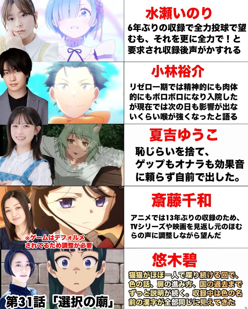 Akikun1124's tweet photo. 人気声優の過酷すぎる収録w https://t.co/eW03BfvZ4r