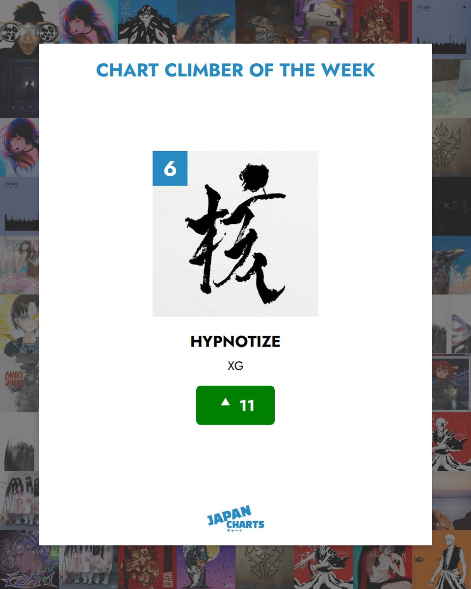 OnlyHitUS's tweet photo. Week 1 at #1 for REDRED by CORTIS. XG climbed 11 spots into the top 10 with HYPNOTIZE (#6), and Kroi debuts at #12 with SPIN 🎧 https://t.co/vQ6yldJds2