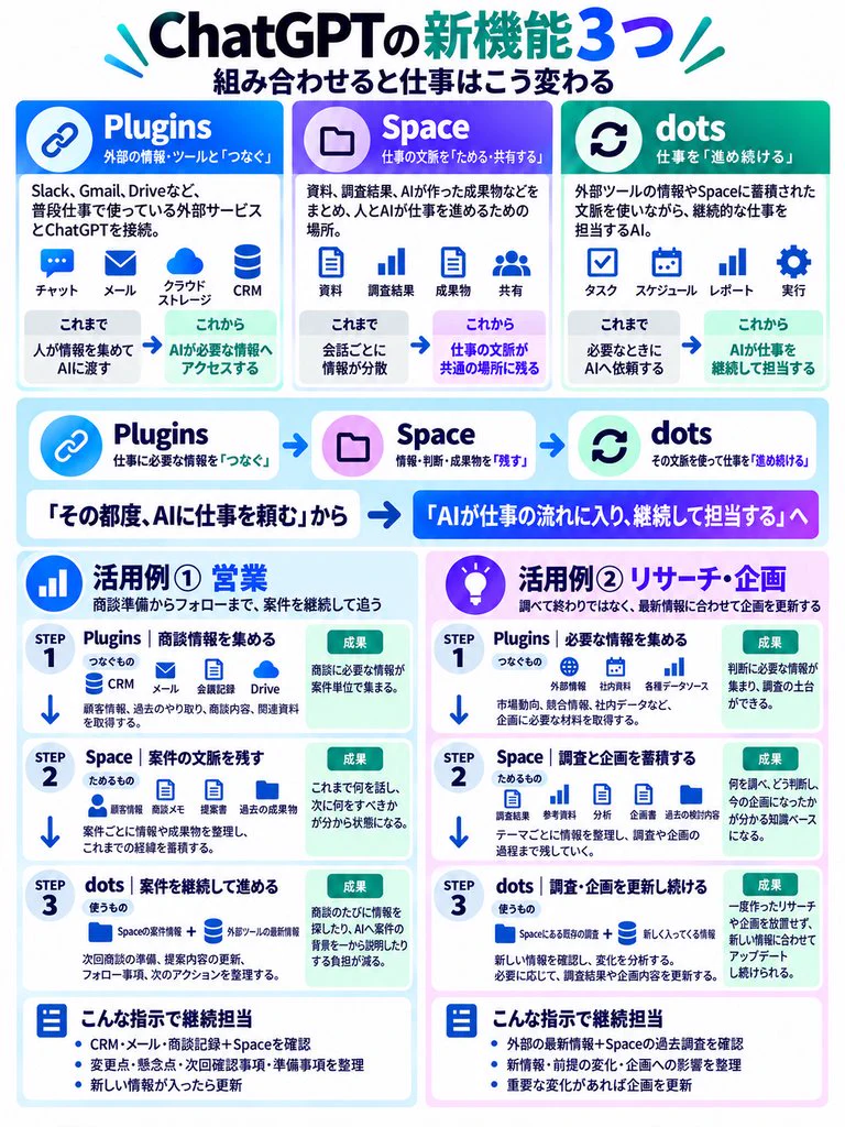 AI.プロフ必読 木内翔大＠SHIFT AI代表「日本をAI先進国に」𝕏 on X: 