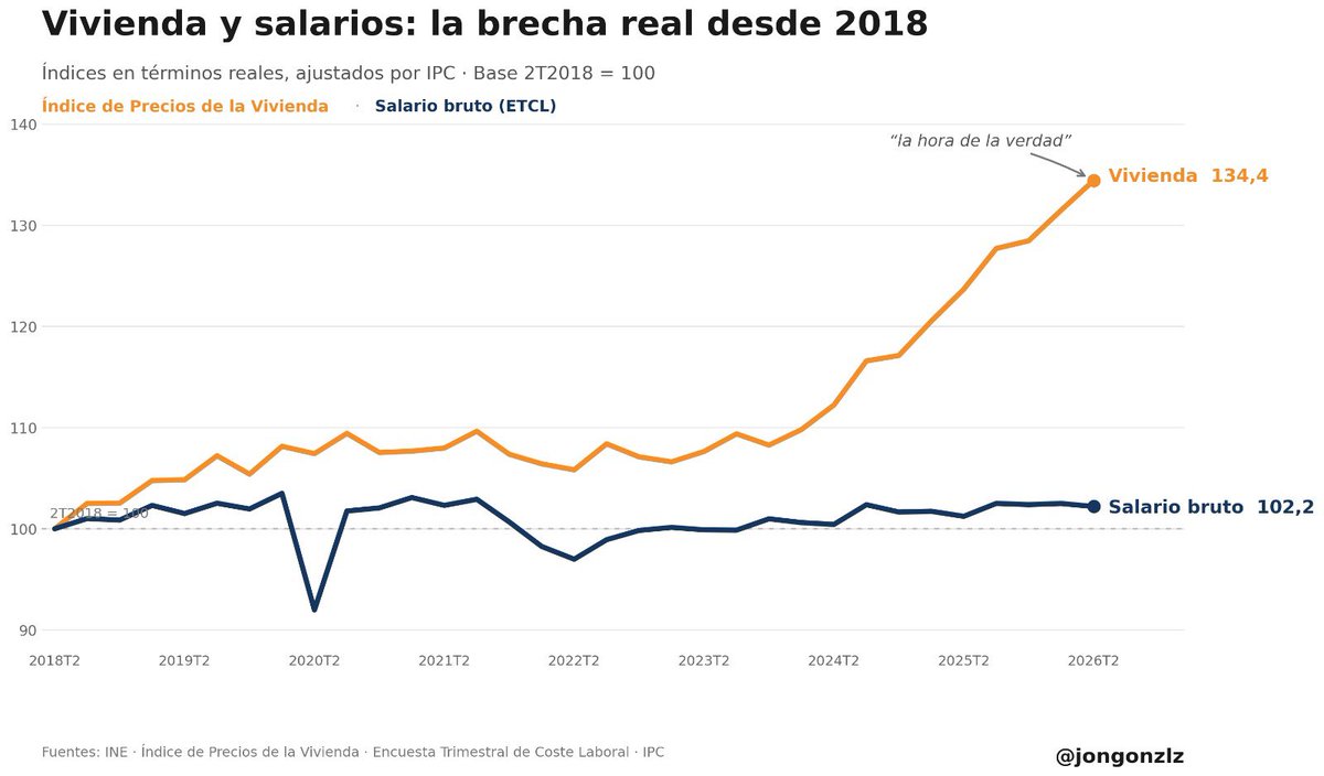EstefMolina_'s tweet photo. “La hora de la verdad”.

Gráfico de Jon González. https://t.co/9eyiZLHndI