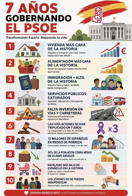 Montecr39693083's tweet photo. @sanchezcastejon La Realidad 😂👇 https://t.co/xALojyWNbr