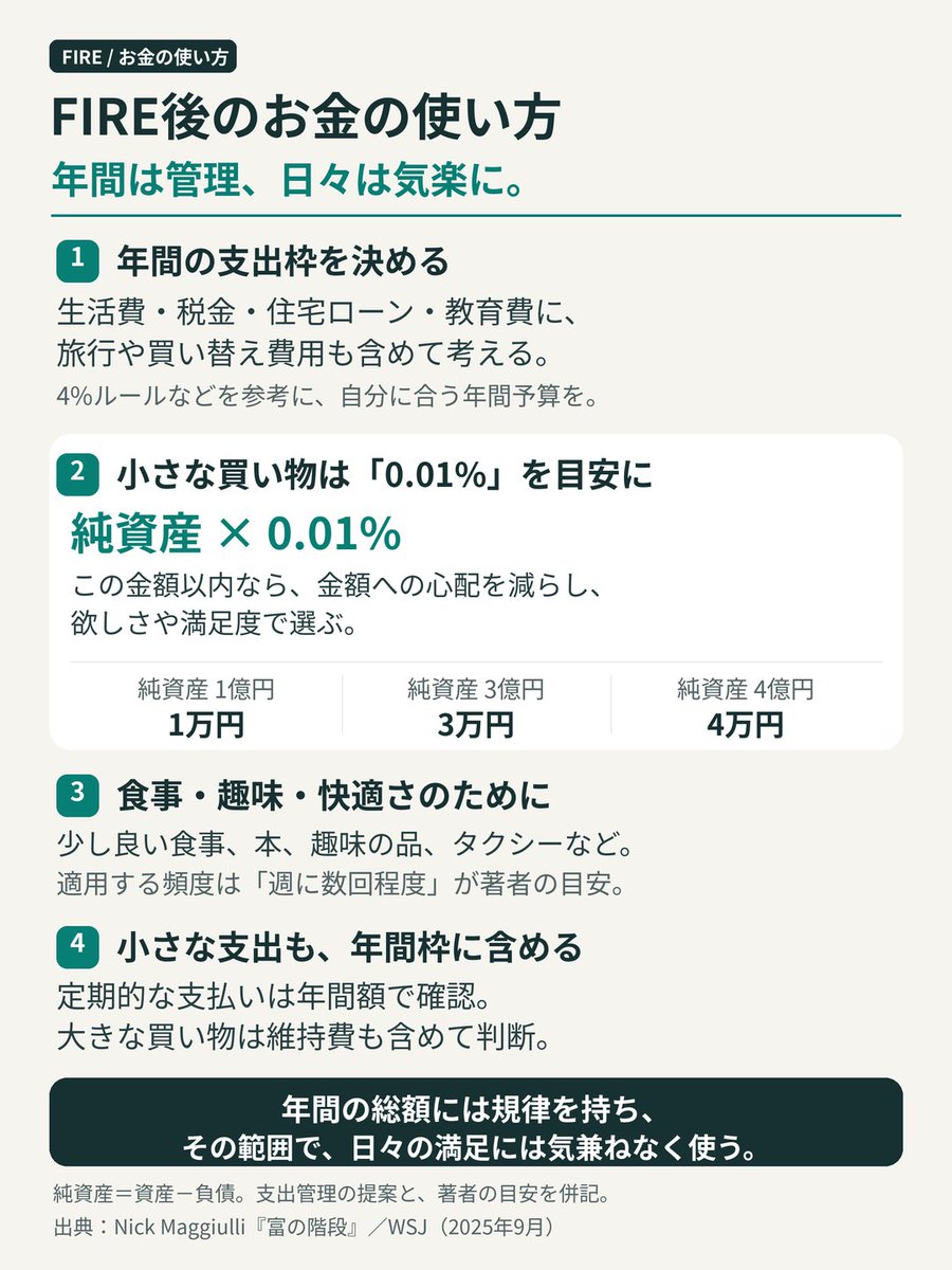 NekoFire_days's tweet photo. 支出0.01%ルールをまとめました。

著者曰く「週に数回程度」とのこと。
問題は快適に過ごすためにどこまで厳密に運用するか、ですね🤔 https://t.co/zYR2x2doVL