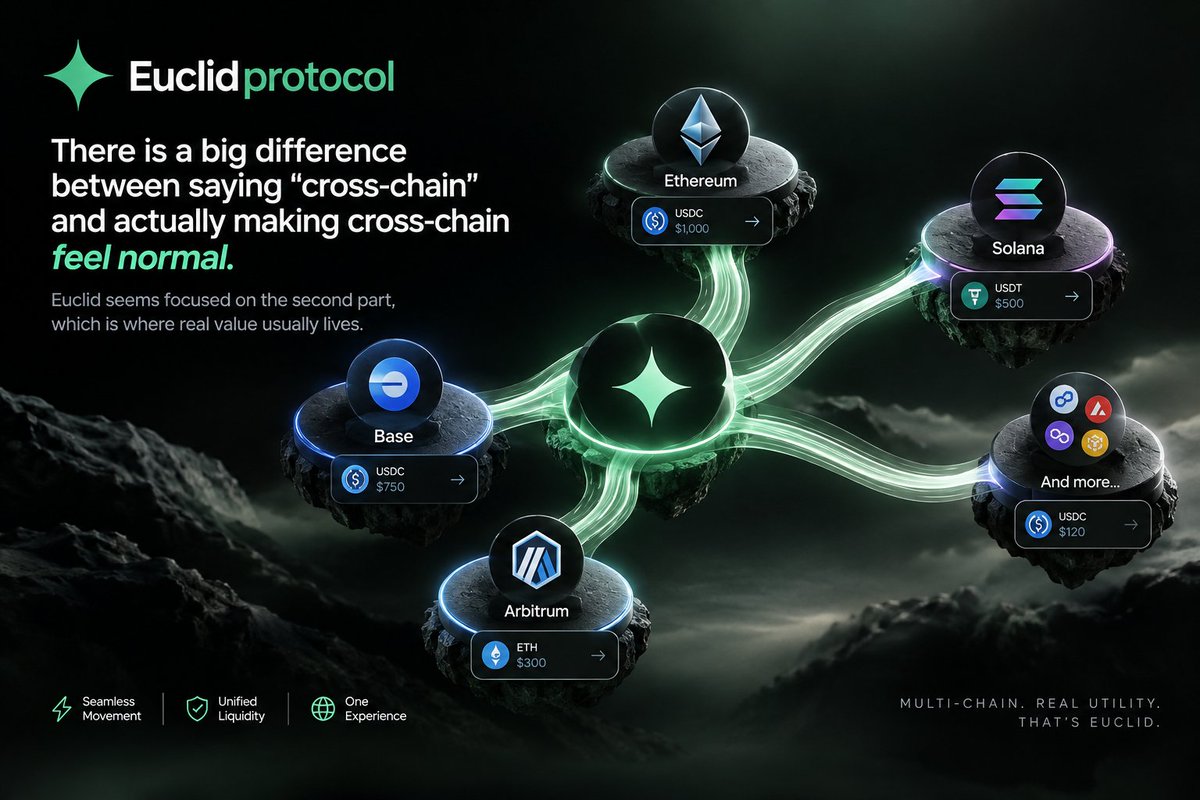 Chimeziefr's tweet photo. There is a big difference between saying “cross-chain” and actually making cross-chain feel normal.

Euclid seems focused on the second part,

which is where real value usually lives. https://t.co/cl1Rl3TwtR