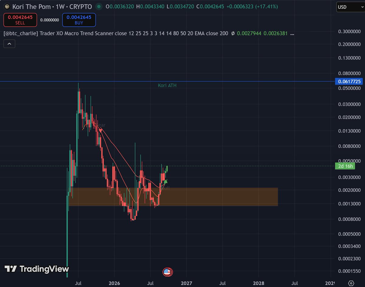 Money_Delgado's tweet photo. How quick can solana:HtTYHz1Kf3rrQo6AqDLmss7gq5WrkWAaXn3tupUZbonk reach ATH's again? https://t.co/Npteotisn5
