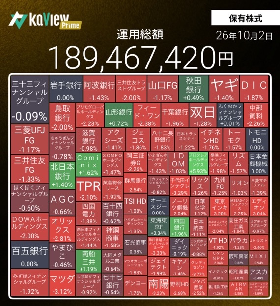 BjMizj's tweet photo. お金減ってるし良いニュース無いかなと思ってたら、インフロニア・ホールディングス増資かい… https://t.co/smd1KaZaUP