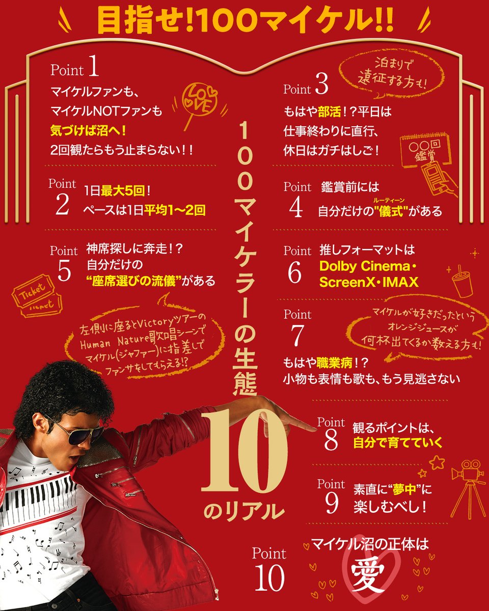 michaelmoviejp's tweet photo. ＼ 目指せ！100マイケル！ ／

#映画マイケル を100回鑑賞された🎬
“100マイケラー”に聞いた！

100マイケラーの生態 “10のリアル”
- - - - - - - - - - - - - - - - - - - - - - - -
📌1日最大5回鑑賞
📌座席選びの流儀がある
📌マイケル沼の正体は”愛”  etc...

#追いマイケル の参考にぜひ🕺

🔻熱狂のアンコール鑑賞キャンペーン第2弾 実施中！
https://t.co/6HlXTJgkDK