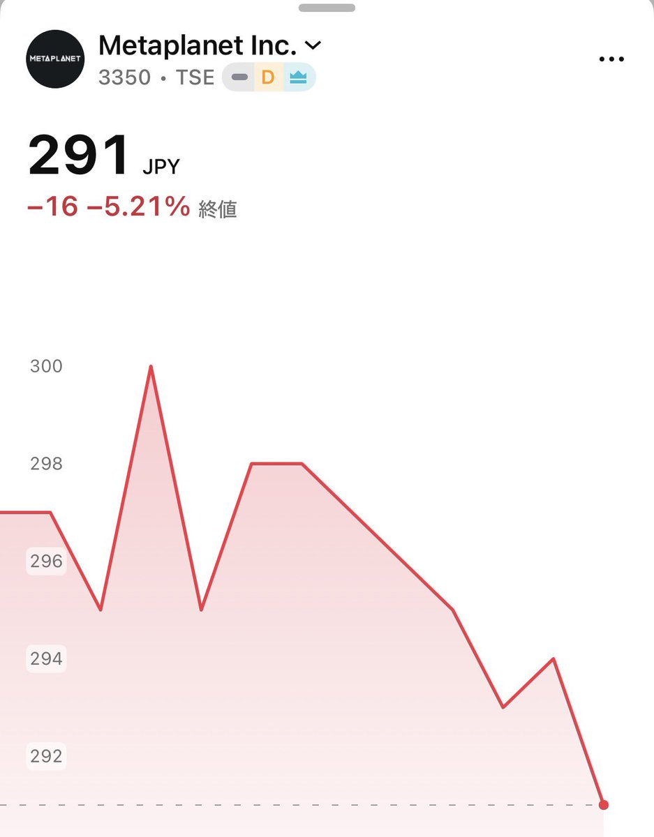 SOU_BTC's tweet photo. 資産5億円の超大物投資家DEG氏によると、

ビットコインが上がってもメタプラネットが下がる理由は、

「メタプラネットはリップルだから」

とのことです。 https://t.co/suZZxkbEbn