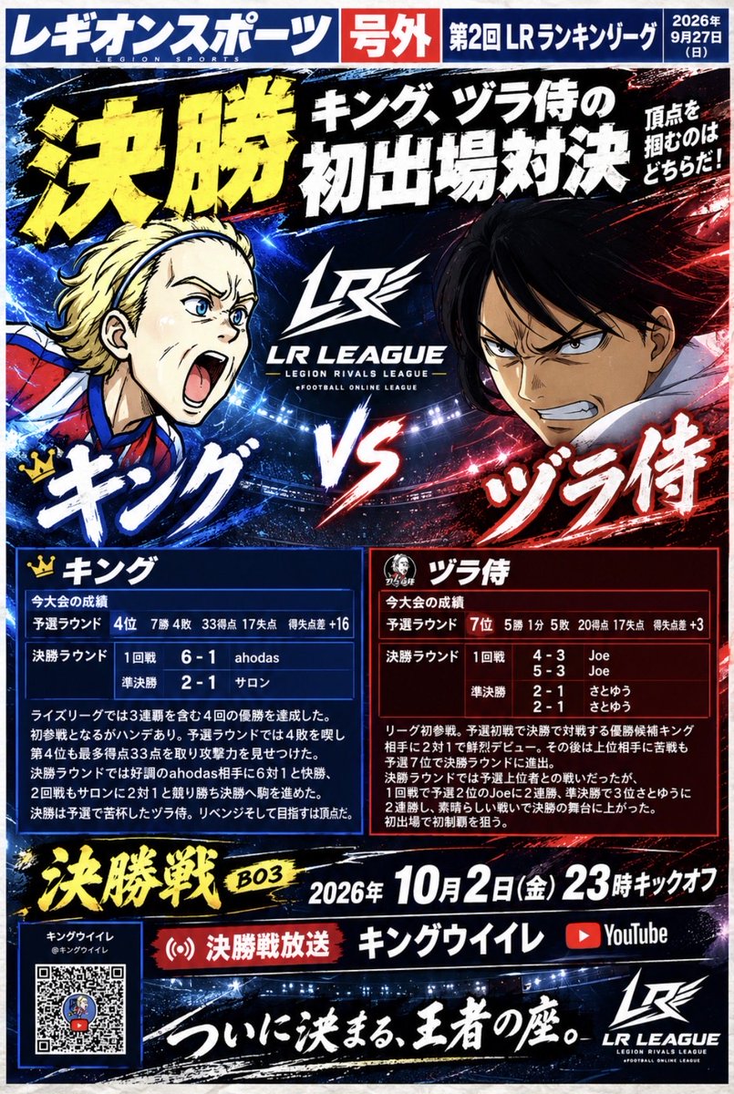 LEGION_RIVALS's tweet photo. 第２回LRランキングリーグ
決勝ラウンド。
本日、運命の決勝戦。

決勝戦に進出したのはキングとヅラ侍。

予選４位から決勝進出のキング VS
予選７位から上位を倒しての決勝進出のヅラ侍。
どちらが勝っても初出場初優勝。

YouTubeキングウイイレにて、23時キックオフ。
https://t.co/MCxNpwlGxP https://t.co/0k2WftHeAI