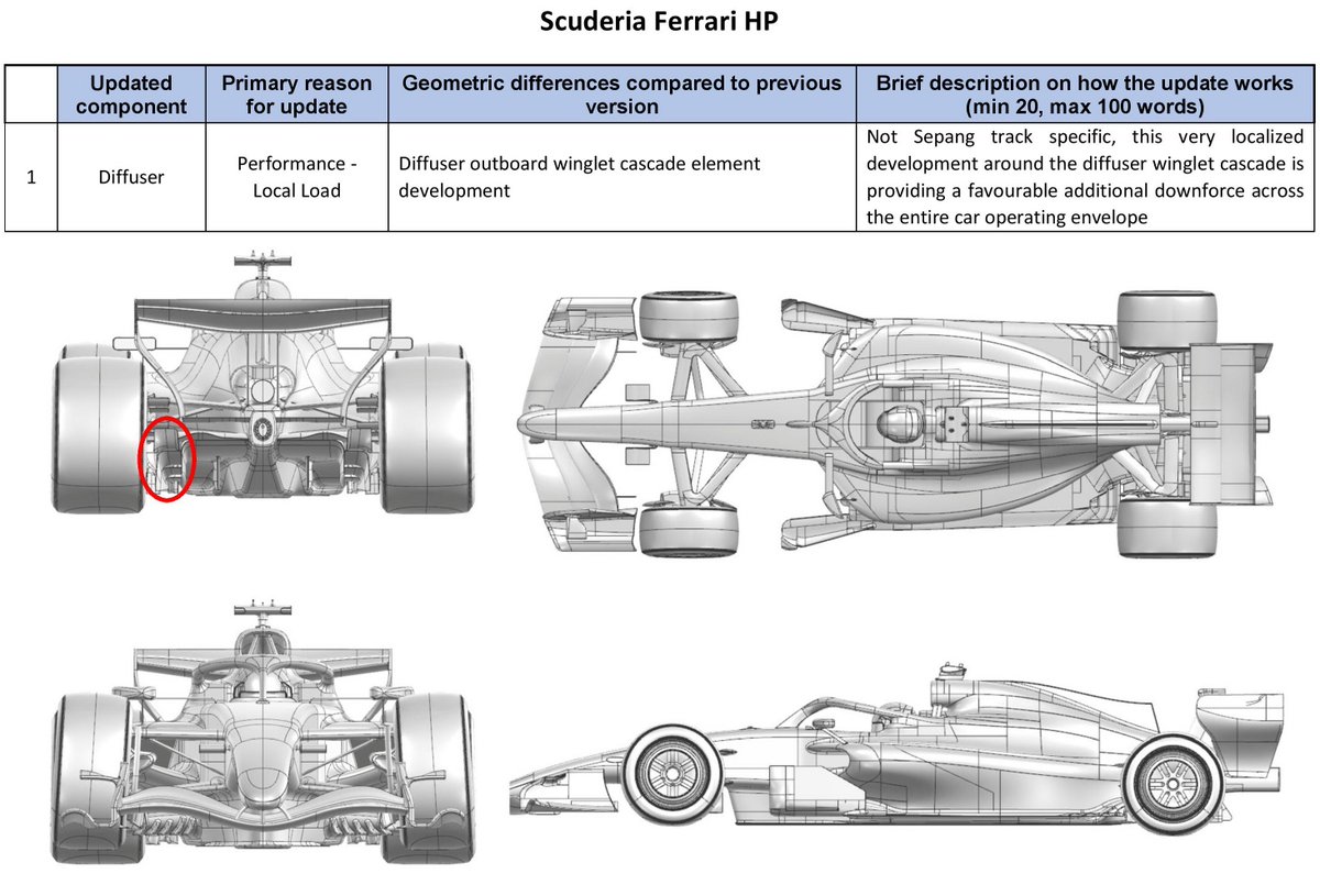MakFormula1's tweet photo. 2026 BAHRAIN GP - SEPANG
CAR UPDATES, PART 1 SORTED
#F1 #BahrainGP #Formula1 #Mkformula1 #Ф1 #Формула1 #Sepang #македонски #Македонија #Motorsport #FormulaOne #racing #CarUpdates https://t.co/zyzv6kypj1