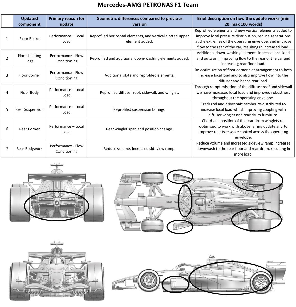 MakFormula1's tweet photo. 2026 BAHRAIN GP - SEPANG
CAR UPDATES, PART 1 SORTED
#F1 #BahrainGP #Formula1 #Mkformula1 #Ф1 #Формула1 #Sepang #македонски #Македонија #Motorsport #FormulaOne #racing #CarUpdates https://t.co/zyzv6kypj1