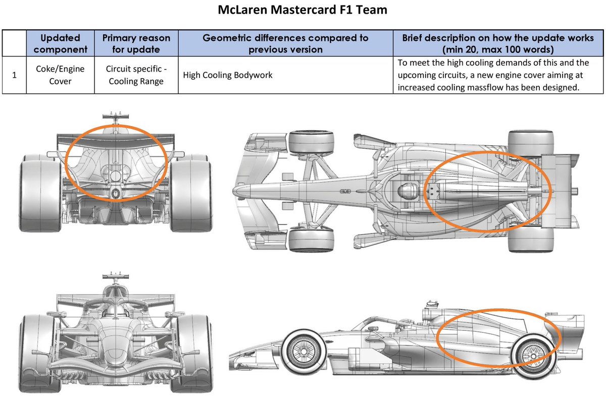 MakFormula1's tweet photo. 2026 BAHRAIN GP - SEPANG
CAR UPDATES, PART 1 SORTED
#F1 #BahrainGP #Formula1 #Mkformula1 #Ф1 #Формула1 #Sepang #македонски #Македонија #Motorsport #FormulaOne #racing #CarUpdates https://t.co/zyzv6kypj1