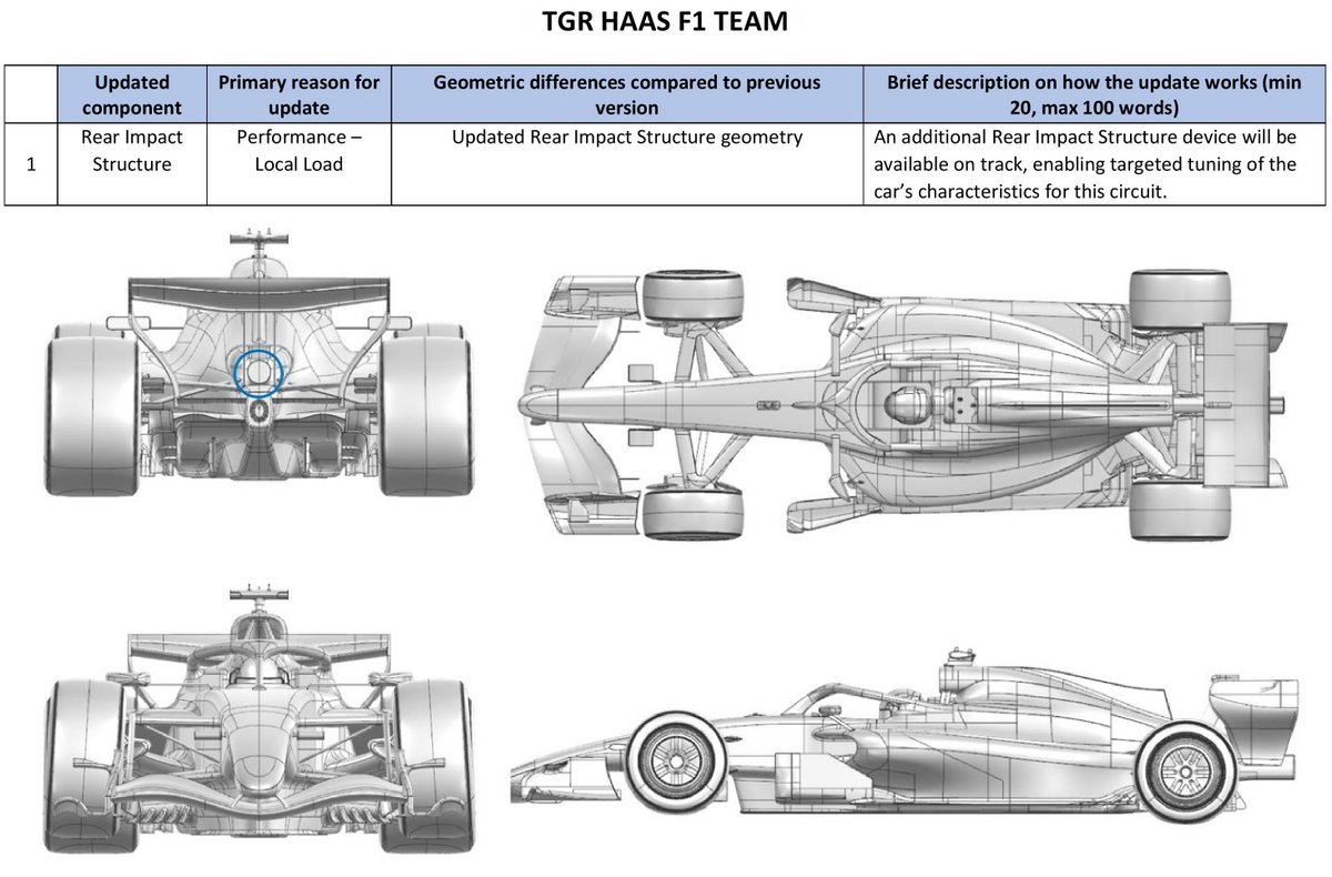 MakFormula1's tweet photo. 2026 BAHRAIN GP - SEPANG
CAR UPDATES, PART 2 SORTED
#F1 #BahrainGP #Formula1 #Mkformula1 #Ф1 #Формула1 #Sepang #македонски #Македонија #Motorsport #FormulaOne #racing #CarUpdates https://t.co/G5BMxxvUVk
