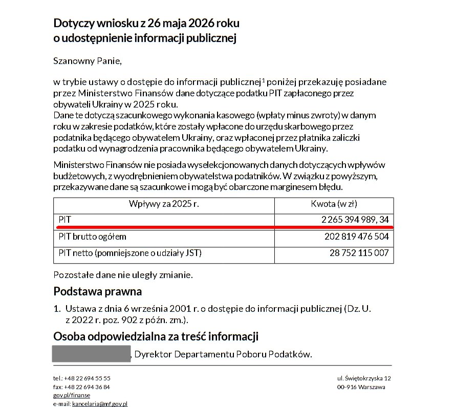 coolfonpl's tweet photo. W 2025 roku wypłacono Ukraińcom świadczenie 800+ w kwocie 2,715 mld zł
Wpływy z podatku PIT od Ukraińców wyniosły 2,265 mld zł i nie pokryły nawet 85% kosztów programu 800+.

A gdzie reszta świadczeń publicznych? https://t.co/U37SWX9OBO