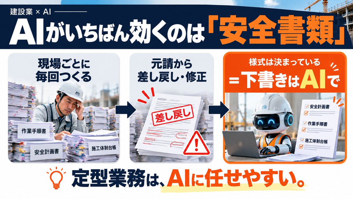 kenchiku_ai_rob's tweet photo. AIがいちばん効くのは、安全書類。
様式が決まっていて、間違えても工事は止まらない。↓ https://t.co/c0ZodPMCnt