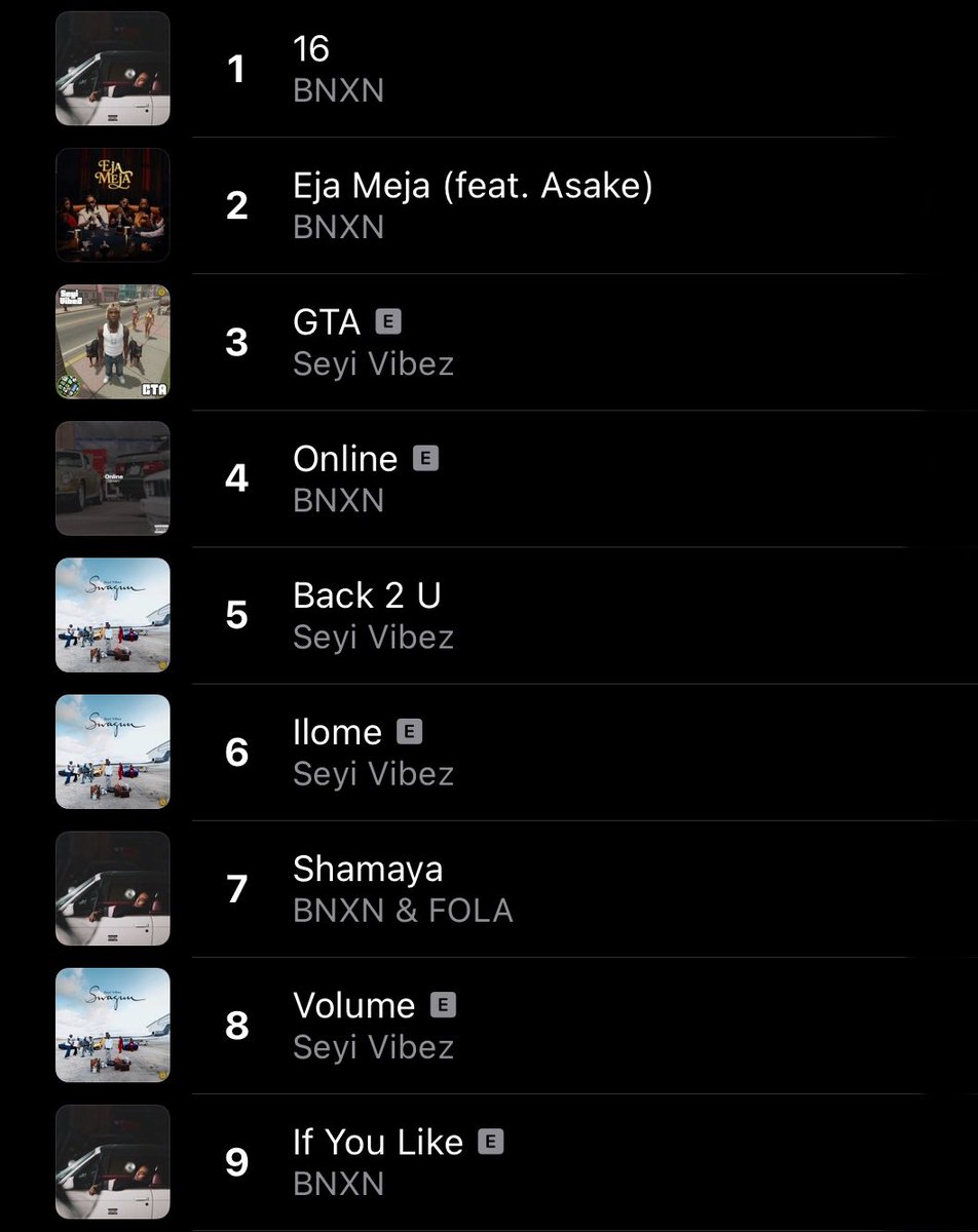 izzybnxn_'s tweet photo. All songs on Bnxn “Still in charge” now occupy the Apple Music top 10 🇳🇬👨‍✈️ https://t.co/PvMvRczTx3