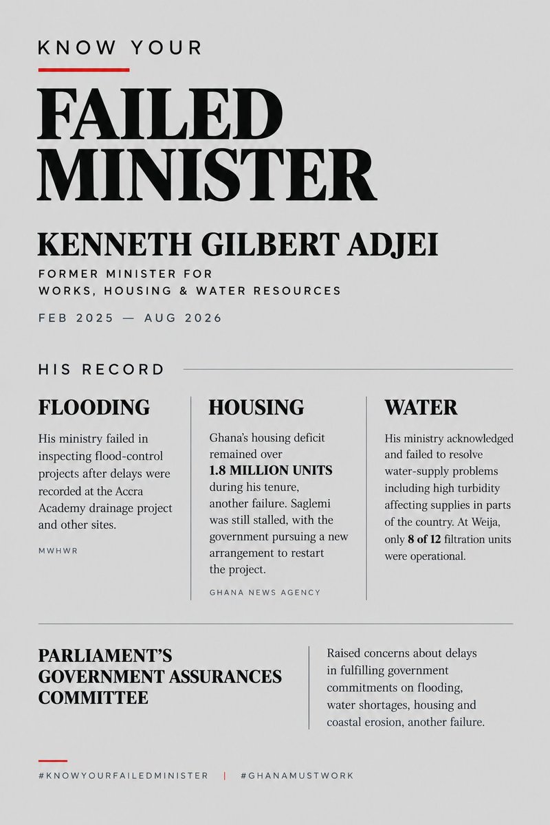 faya_lorrrd's tweet photo. #KnowYourFailedLeaders

#FixWaterSystemsNow

 Here is his handle when He WAS in charge of the Water Systems 

@KenGilbertAdjei https://t.co/vx5xsCEQh9