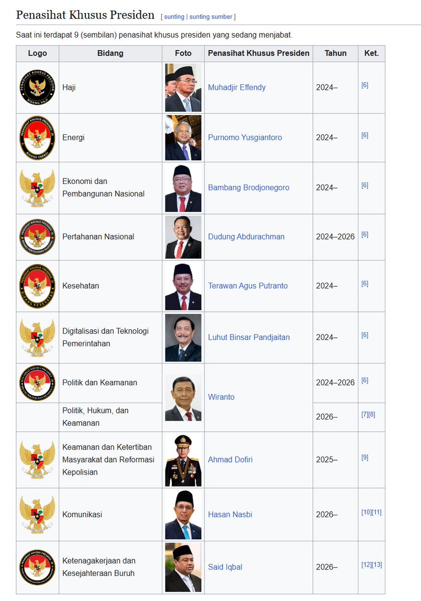 adepedia's tweet photo. Lah mau ada lagi Watimpres terus "Kantor Penasihat Khusus Presiden Republik Indonesia" itu apa?

Buset dah. Boros amat dah https://t.co/FU7SucNphh