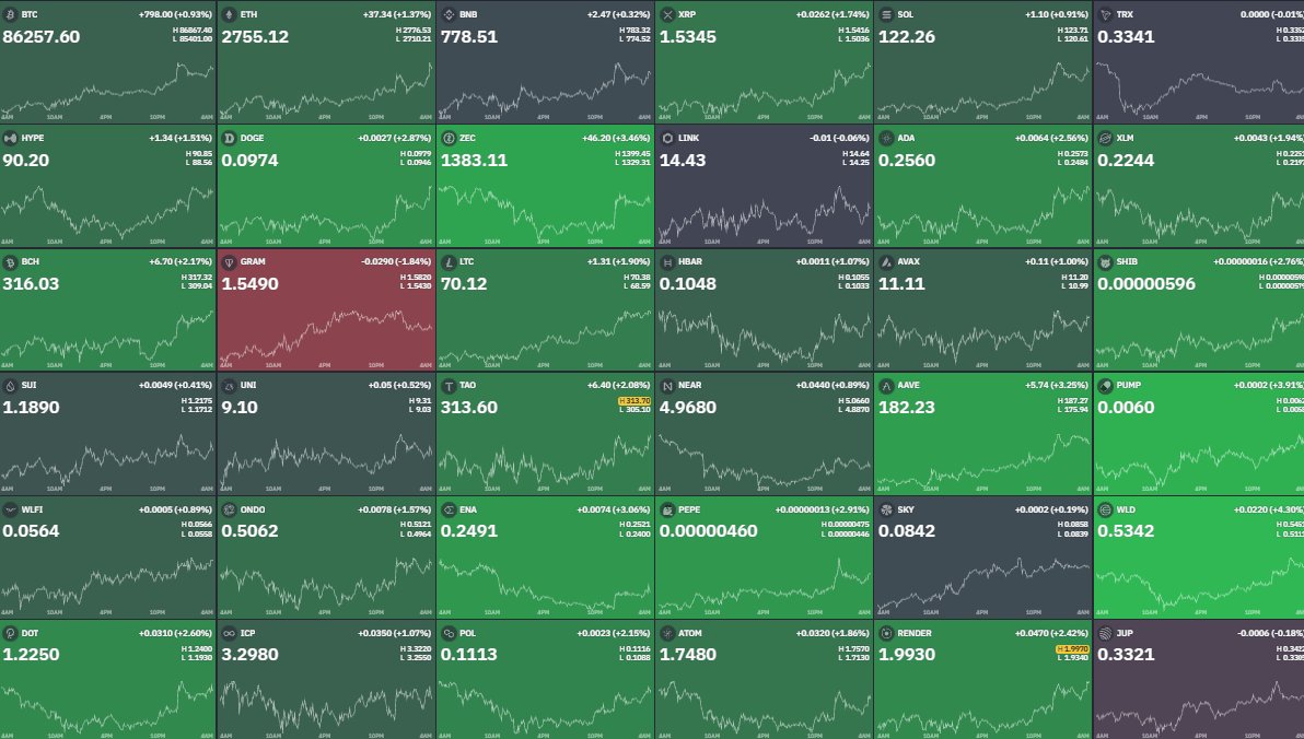 0xSweep's tweet photo. UPTOBER HAS STARTED 🚀 https://t.co/ySsTICLLlu