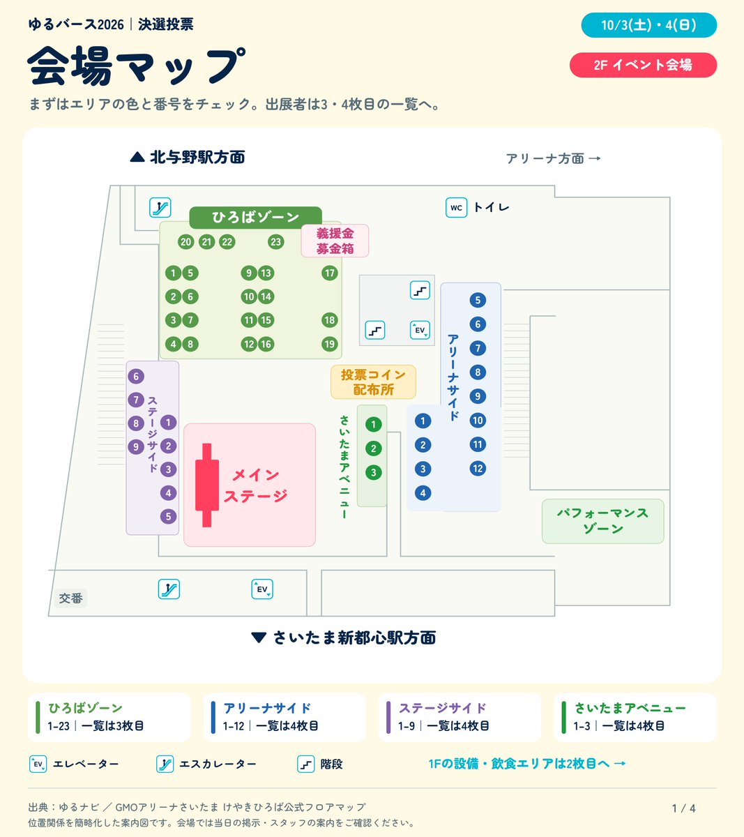 yuru_verse's tweet photo. ＼ゆるバース2026 決選投票、本日開幕！📣✨／

キャラクターたちに会って、ステージを楽しんで、会場で応援を届けよう！

📅本日10:00〜17:00
📍GMOアリーナさいたま けやきひろば
🎫入場無料

会場マップと本日のスケジュールをチェックして、遊びに来てくださいね🗺️

詳細はこちら👇
https://t.co/rKW3IPe7qL

#ゆるキャラグランプリ