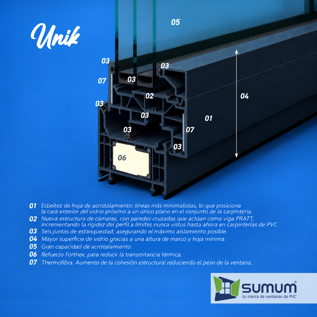 SUMUMPVC's tweet photo. UNIK: diseño, eficiencia e innovación en PVC.

Más vidrio y líneas minimalistas, 6 juntas de estanqueidad, gran capacidad de acristalamiento, estructura reforzada y soluciones Forthex + Thermofibra para mejorar el aislamiento y reducir el peso.

#UNIK #PVC #Ventanas #Innovación https://t.co/PjqxWmI57U