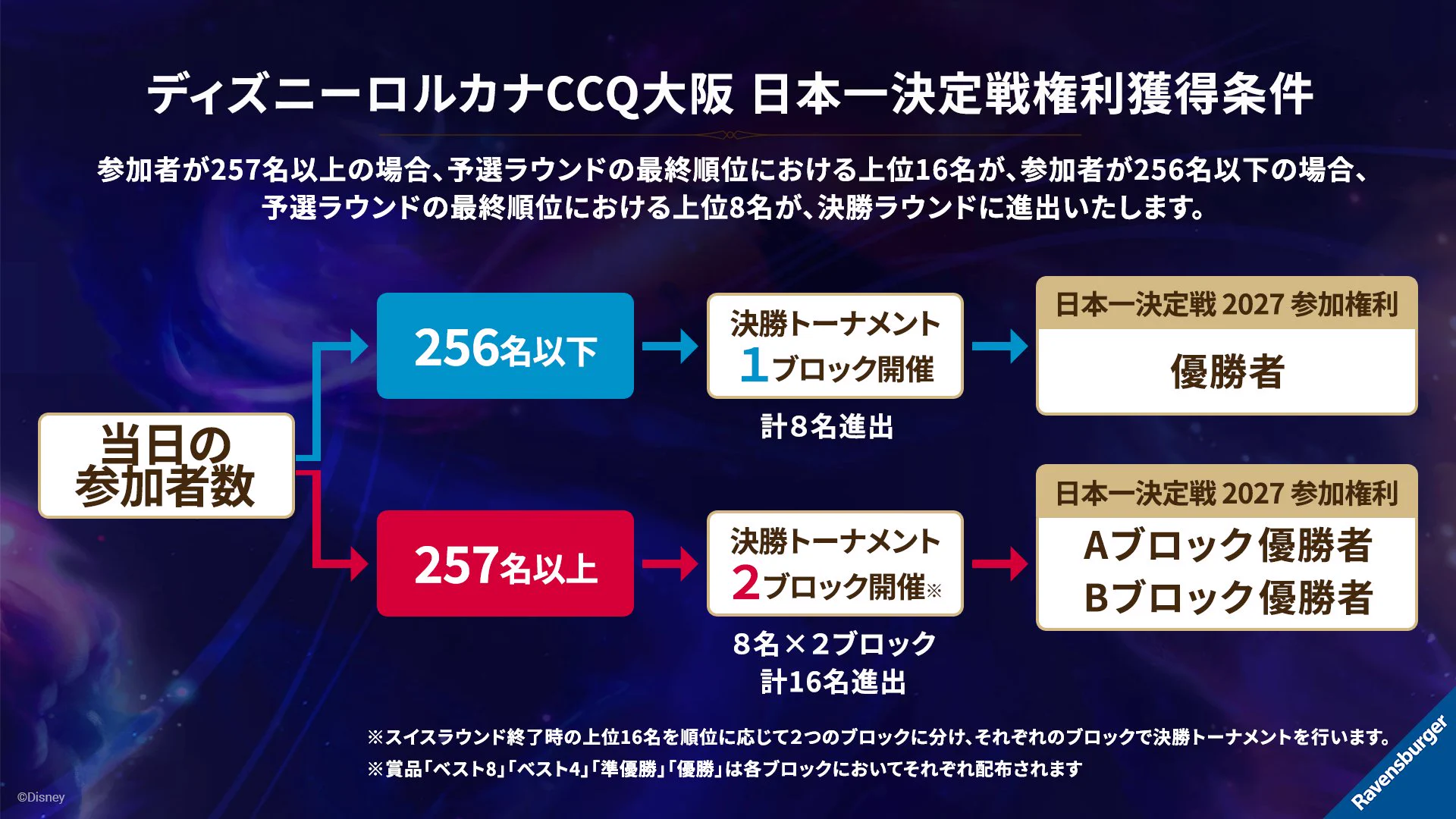 カードボックス_ロルカナ on X: 