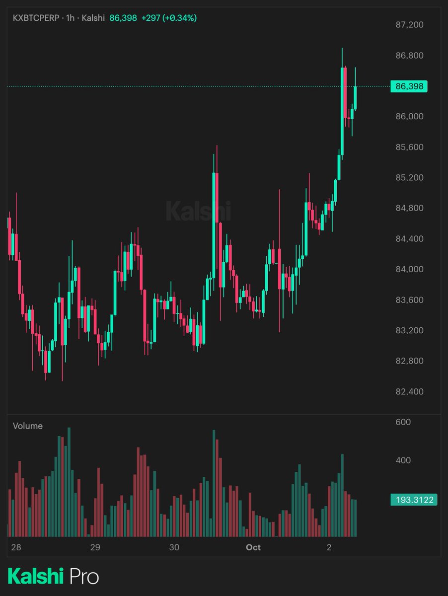 TheBitcoinTim1 tweet picture