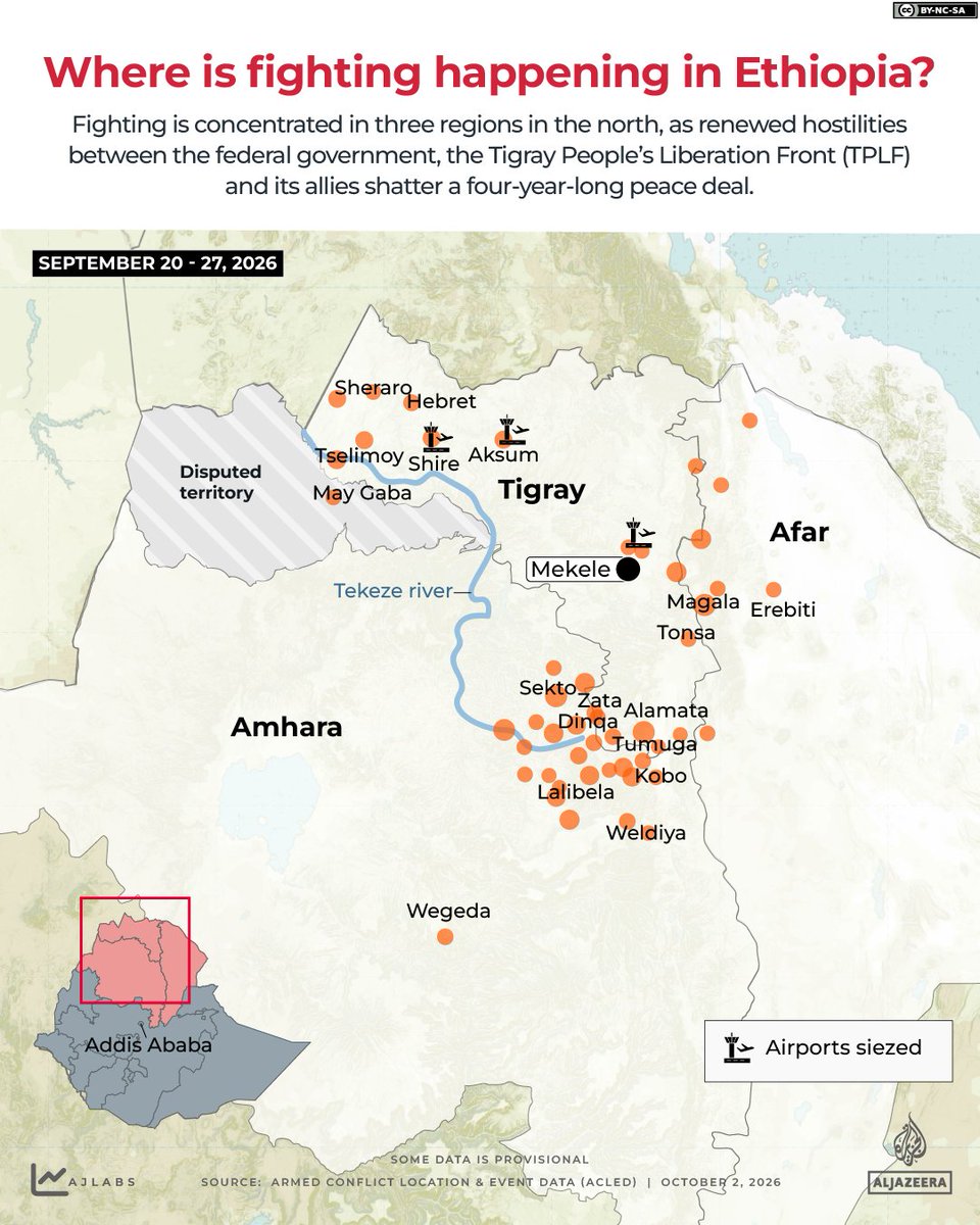 AJEnglish's tweet photo. Fighting is intensifying across northern Ethiopia, almost four years after a peace deal ended a devastating two-year war in the country’s Tigray region.

We map where the fighting is, who is involved and how Ethiopia got here https://t.co/HtG37uPgJK https://t.co/tjXtY1mhoZ