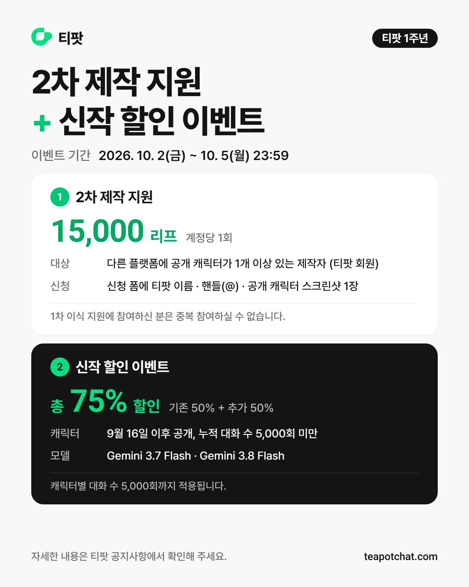 teapot_chat's tweet photo. 티팟이 1주년을 맞았습니다. 지난 1년 동안 함께해 주신 모든 분께 감사드리며, 1주년을 기념한 모델 할인 이벤트와 더불어 2차 제작 지원도 진행합니다.

■ 이벤트 기간
2026년 10월 2일(금) ~ 10월 5일(월) 23:59

1. 2차 제작 지원
지난 1차 이식 지원에서는 354분께 총 5,310,000리프를 지원해 드렸습니다. 보내 주신 큰 관심에 힘입어 2차 제작 지원을 진행합니다.

다른 플랫폼에서 캐릭터를 만들어 오신 제작자분들이 티팟에서도 편하게 시작하실 수 있도록, 신청해 주신 분께 티팟을 마음껏 써 보실 수 있는 테스트 지원 리프를 드립니다.

■ 지원 안내
- 대상 — 다른 플랫폼에 공개 캐릭터가 1개 이상있는 제작자 (티팟 회원)
- 지원 내용 — 신청 확인 후 15,000리프 지원 (계정당 1회)
- 신청 기간 — 2026년 10월 2일(금) ~ 10월 5일(월) 23:59
-신청 방법 — 아래 신청 폼을 작성해 주세요. 
👉 [신청 폼 링크](https://t.co/11CKphXbCY)

■ 진행 방식
- 신청 폼에는 티팟 이름, 티팟 핸들(@), 다른 플랫폼에 공개된 내 캐릭터가 보이는 스크린샷 1장 을 올려 주시면 됩니다. 이름과 핸들은 프로필 수정 화면에서 확인할 수 있습니다.
- 스크린샷은 내가 만든 공개 캐릭터가 보이는 화면 1장이면 됩니다. (예: 만든 캐릭터 목록, 캐릭터 상세 화면)
- 신청 내용을 확인한 뒤 티팟 계정으로 리프를 순차 지원합니다. 이름과 핸들로 계정을 찾아 지원하니 정확히 입력해 주세요.

■ 유의사항
- 1차 이식 지원에 참여하신 분은 이번 2차 제작 지원에 중복 참여하실 수 없습니다.
- 스크린샷 첨부를 위해 신청 폼은 Google 계정 로그인이 필요합니다.
- 스크린샷에 이메일, 결제 정보 등 개인정보가 보이면 가려 주세요.

---

2. 신작 할인 이벤트

9월 16일 이후 새로 공개된 캐릭터와 더 부담 없이 대화하실 수 있도록, Gemini Flash 모델 추가 할인을 한 번 더 진행합니다.

■ 할인 대상

- 캐릭터: 9월 16일(수) 이후 공개된 캐릭터 중 누적 대화 수 5,000회 미만인 캐릭터
- 모델: Gemini 3.7 Flash, Gemini 3.8 Flash

■ 할인 내용
기존 50% 할인에 추가 50% 할인을 더해, 기본가 대비 총 75% 할인된 가격으로 대화하실 수 있습니다.

■ 캐릭터별 대화 수 5,000회까지
캐릭터마다 누적 대화 수가 5,000회가 될 때까지 추가 할인이 적용됩니다. 대화 수가 5,000회를 넘은 캐릭터는 이벤트 기간 중이라도 추가 할인이 끝나고, 기존 50% 할인 가격으로 돌아갑니다.

할인이 적용된 가격은 채팅방의 모델 선택 화면과 답변의 리프 영수증에서 확인하실 수 있습니다.

감사합니다.

공지사항 바로가기 : https://t.co/WcoURkxwdz