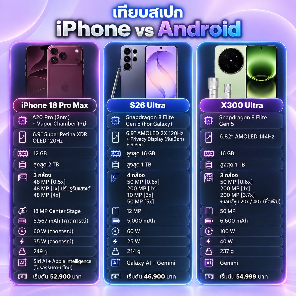 mutamumumu's tweet photo. ระหว่างไอโฟน 18 promax, Samsung s26 ultra และ vivo x300 ultra สเปกต่างกันเยอะมั้ย? ซื้อรุ่นไหน คุ้มที่สุด