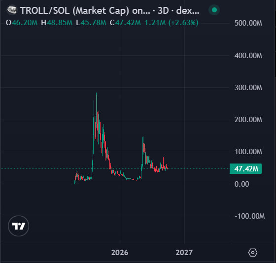 fuelkek's tweet photo. dear casino owners, 

please send me money to promote your casinos and I'll be happy to put everything into troll and 10x the money https://t.co/1CZoK7Rld6