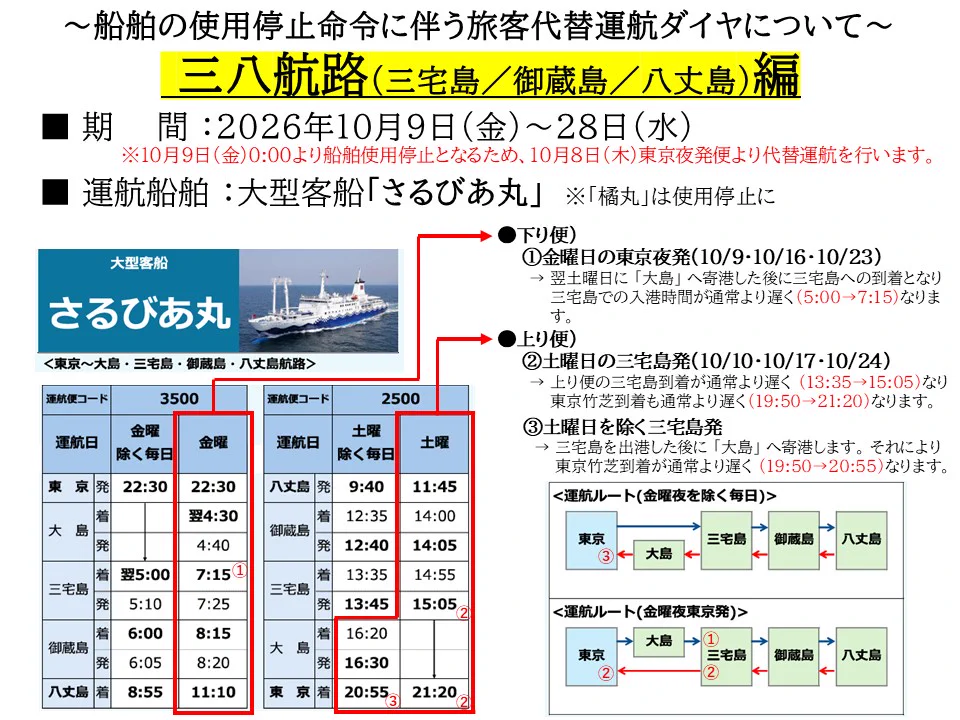 三宅島観光協会 على X: 