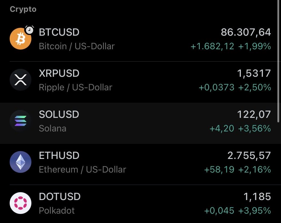 NxtGen_Trader's tweet photo. CRYPTO‘S PUSHING HIGHER AGAIN🚀

Every Crypto is up at least 2% today.
But that bullish momentum could vanish, as many Crypto‘s, especially bitcoin:native have reached major resistance zones. 
Be aware of that! https://t.co/NTlafSx5xs
