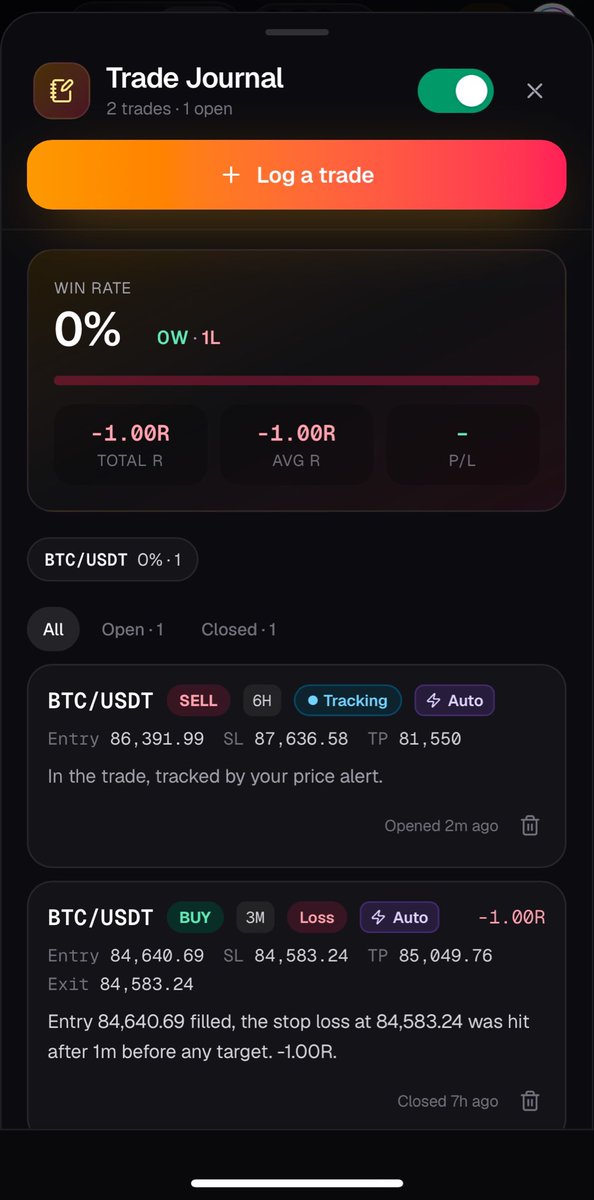 _MarketX's tweet photo. Now this is how trading should be…
Everything automated for you by our super Intelligence, makes sure you don’t miss any trade / setup, watches the market for you 24/7.

Auto journals your trades and gives you results.

We are just getting started 😌
https://t.co/oC2yVGOgnt 🏳️‍🌈 https://t.co/DVpCs83rFZ