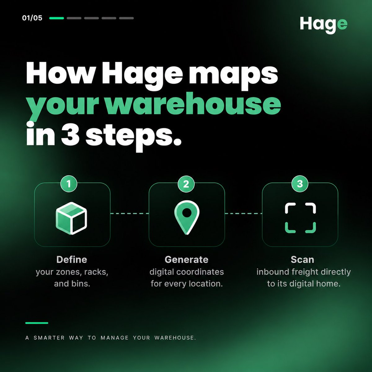 tryhagetoday's tweet photo. Digitizing your warehouse doesn't require a million-dollar IT team.
Hage makes it simple, intuitive, and ready to scale.
Visit https://t.co/lXNSC04vvL to join the First 100 LSP for free. https://t.co/PHBIijPBmq